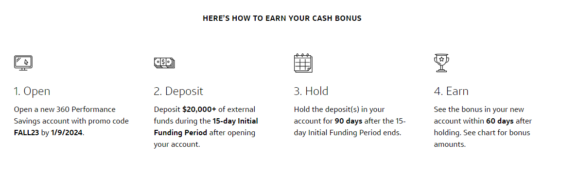 Capital One 360 Performance Savings - Up to $1,500 Bonus [Expired]