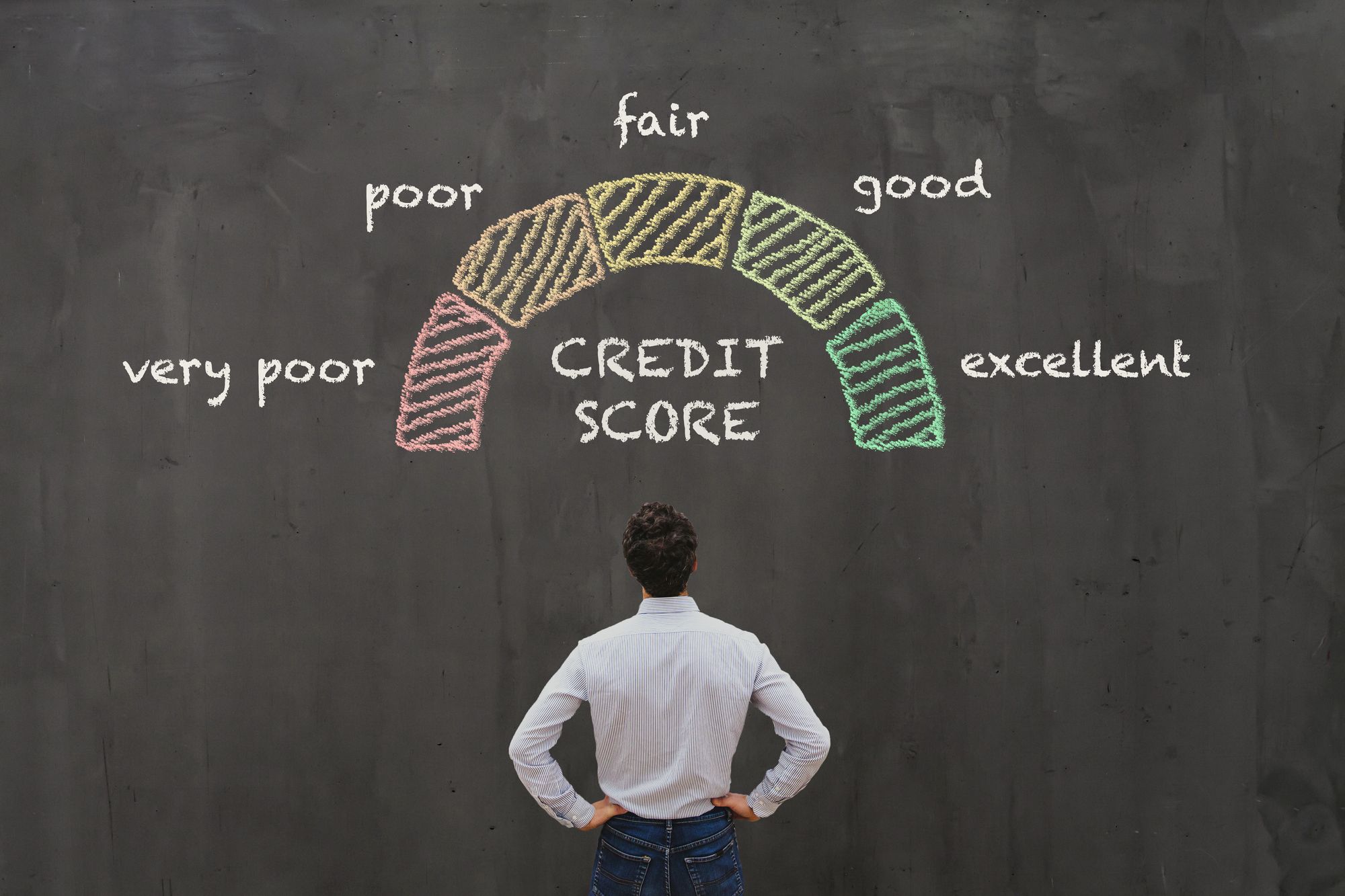 Mastering Your Credit Score